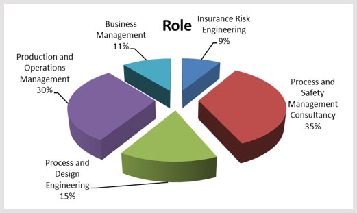 Trevor-Hughes-Role-and-Sectors-1